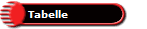 Tabelle
